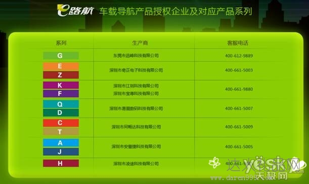 达人A51 5寸便携式导航