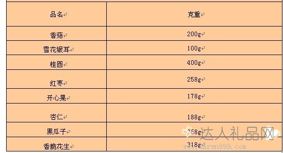 达人国色天香礼盒装