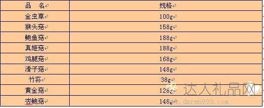 达人菌临天下 如意礼盒