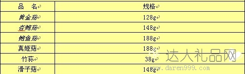 达人特级野生菌套装