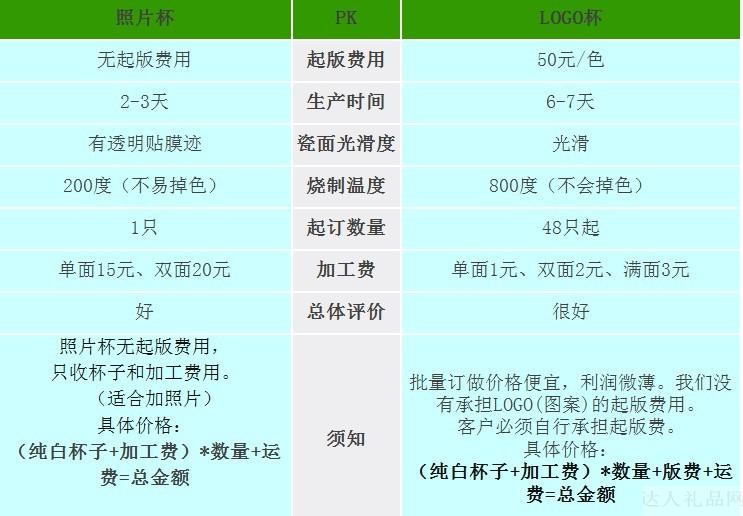 达人陶瓷水杯